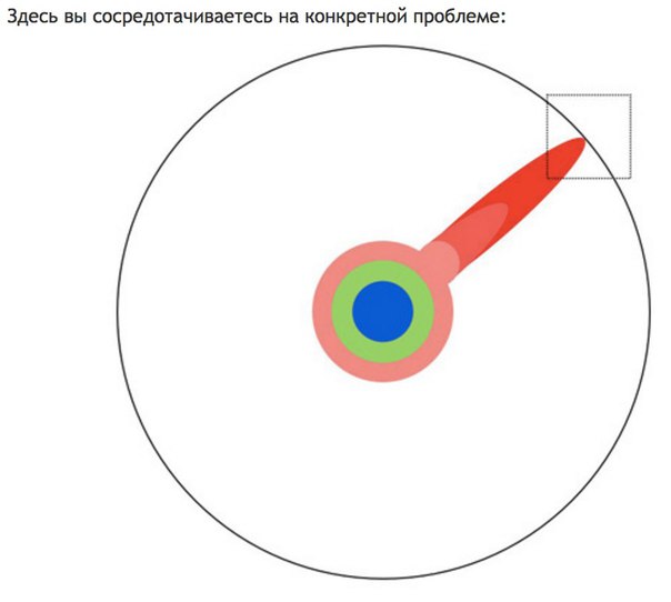 Что такое кандидатская диссертация?