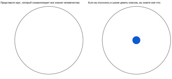 Что такое кандидатская диссертация?