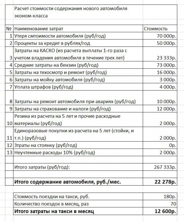 Содержание автомобиля