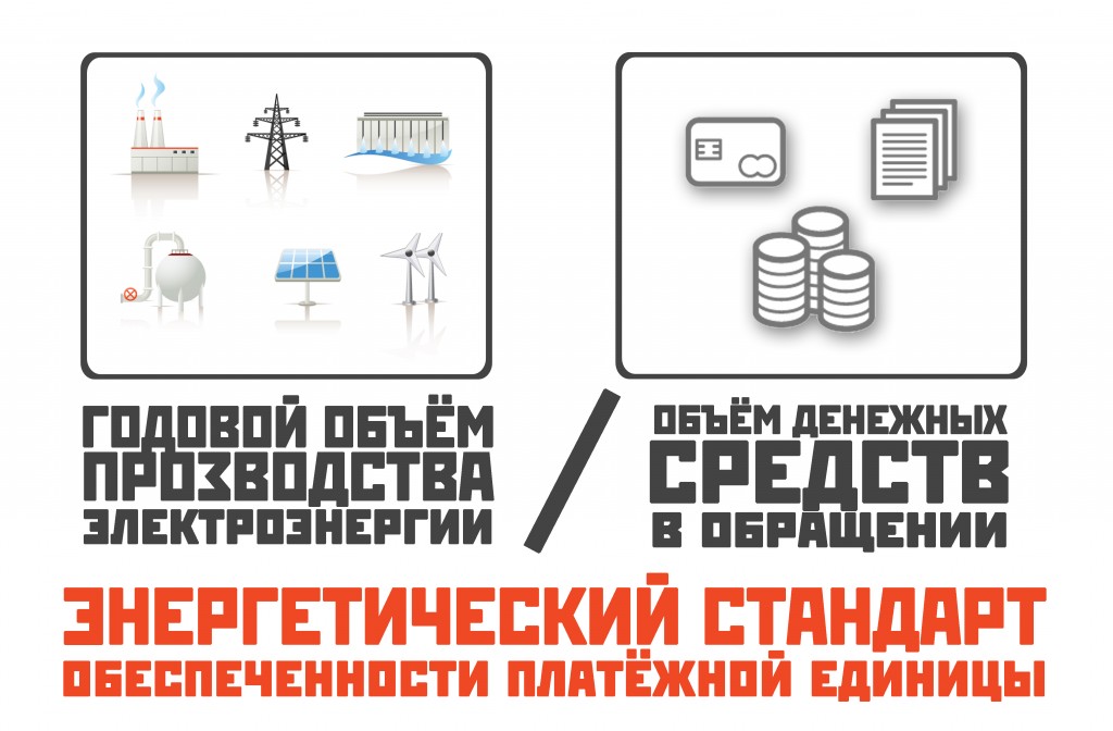 К энергетическому стандарту через золотой