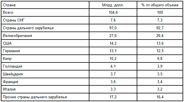 Финансово-банковские санкции: дамоклов меч над Россией