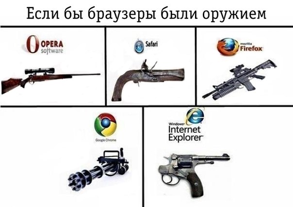 Если бы браузеры были оружием...