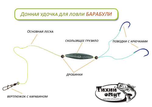 где и когда ловить рыбу в черном море где и когда ловить рыбу в черном море