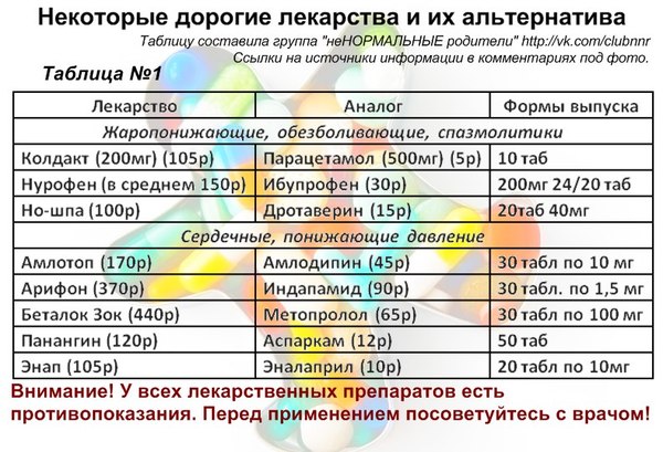 «Ох и Дурят нашего брата!»... Какие бывают хитрости в аптеках...