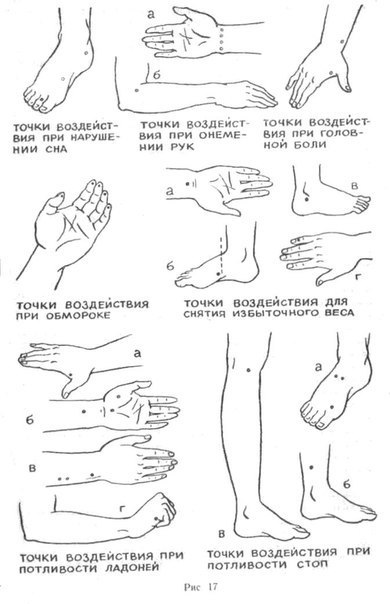 Cнимаем боль нажима на точки вашего тела 2