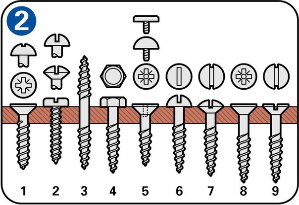 Шуруп для правильной работы