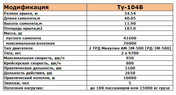 Первый советский реактивный авиалайнер