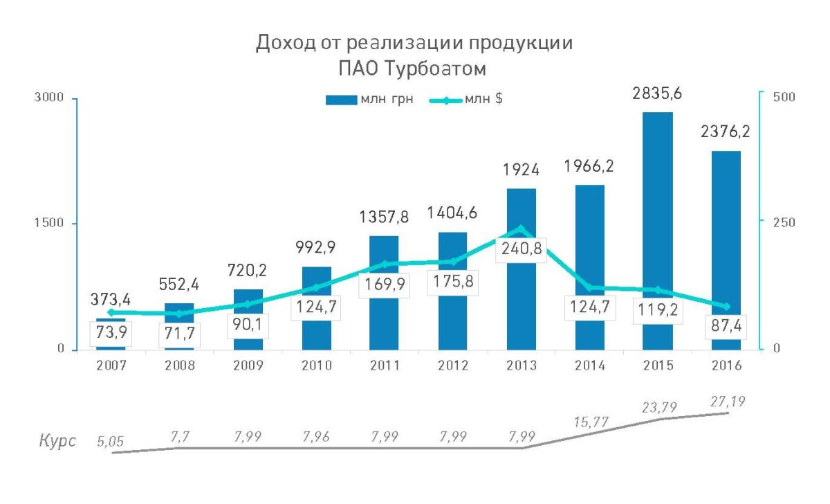 «Турбоатом»: первый из большой распродажи «Турбоатом»: первый из большой распродажи