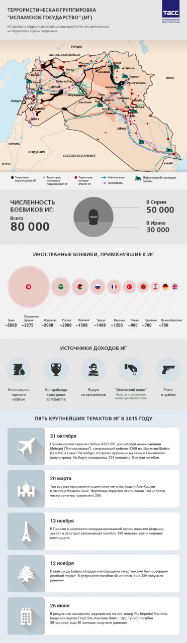 "Исламское государство" в Ираке и Сирии