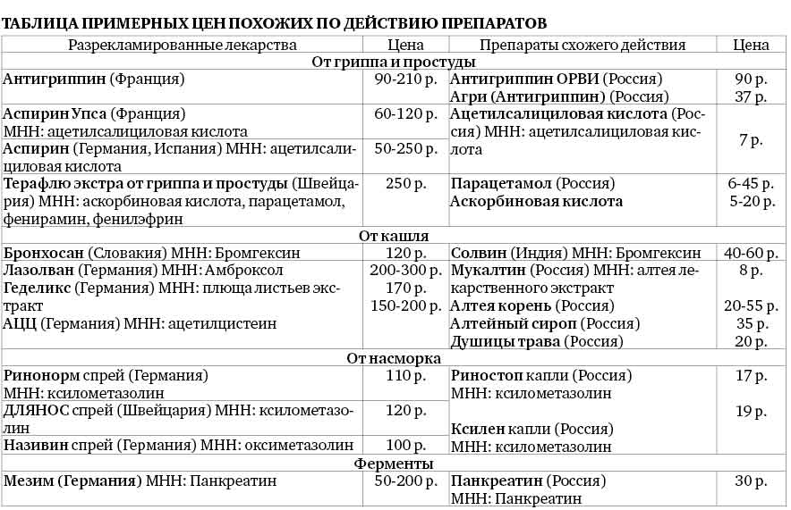 «Ох и Дурят нашего брата!»... Какие бывают хитрости в аптеках...