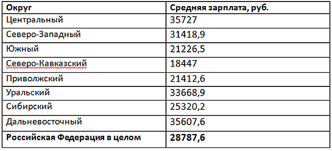 зарплата в чебоксарах в 2016 году подобных