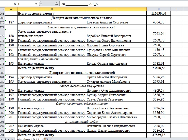 Сколько платят “министрам”-сепаратистам? (зарплатная смета)