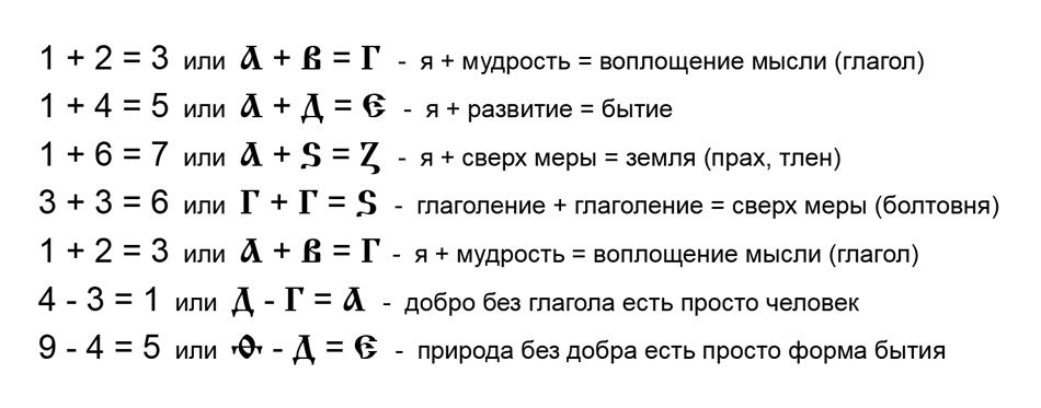 Проект азбучные истины