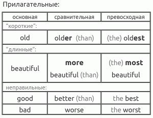 Полезные таблицы по английскому