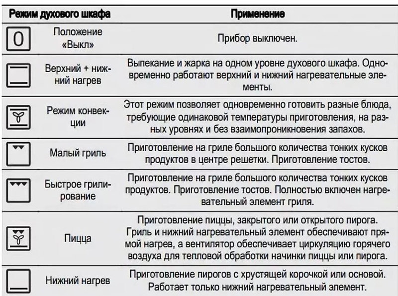 Пиктограммы основных режимов