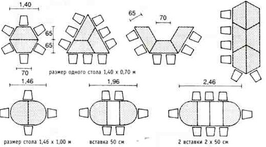 Размеры обеденных столов других конфигураций