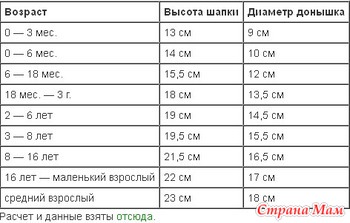 Пора утепляться к зиме. Вяжем теплые комплекты онлайн.