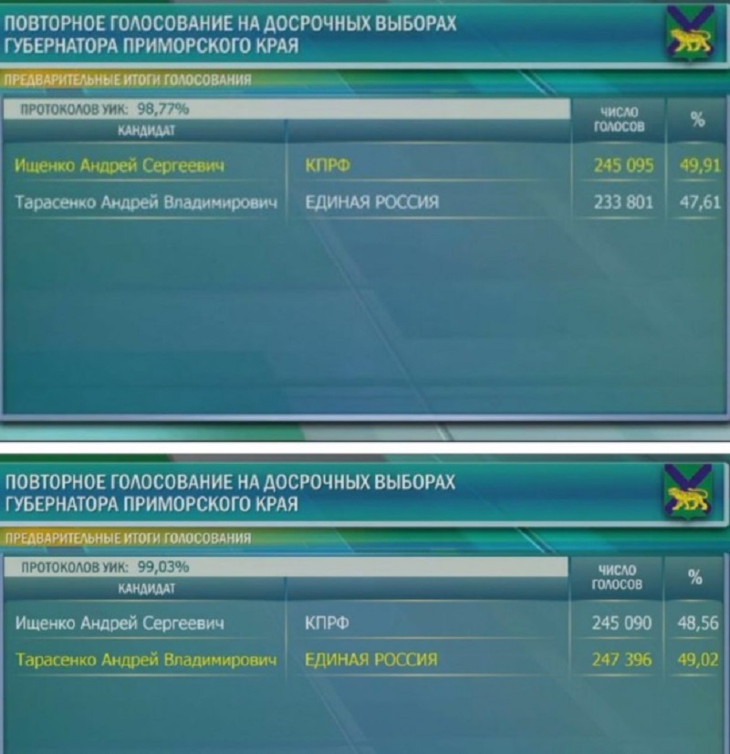 Абсурдные новости. 16 сентября 2018 года Абсурдные новости. 16 сентября 2018 года