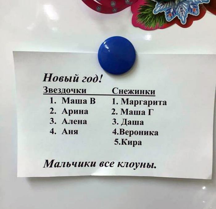 Распределение ролей. Распределение ролей.