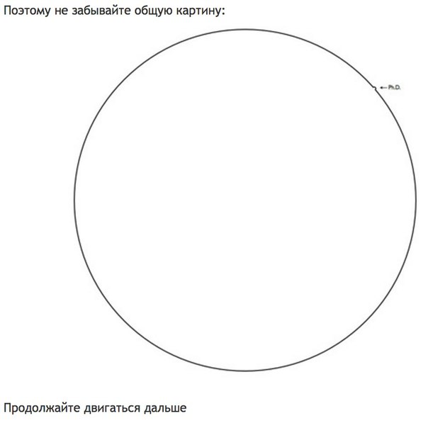 Что такое кандидатская диссертация?