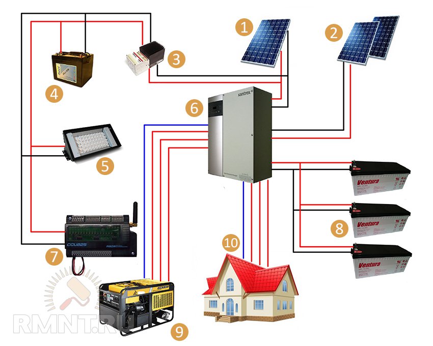 Схема питания дома от солнечных батарей
