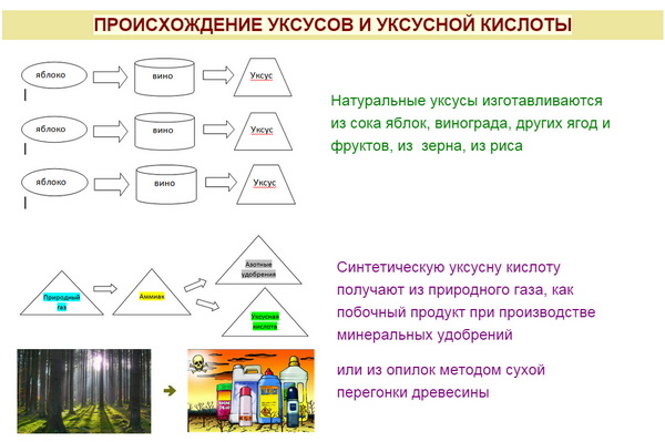 УЗЕЛОК НА ПАМЯТЬ. Уксус - натуральный или синтетический? УЗЕЛОК НА ПАМЯТЬ. Уксус - натуральный или синтетический?