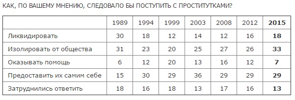 Как поступить с проститутками? Как поступить с проститутками?