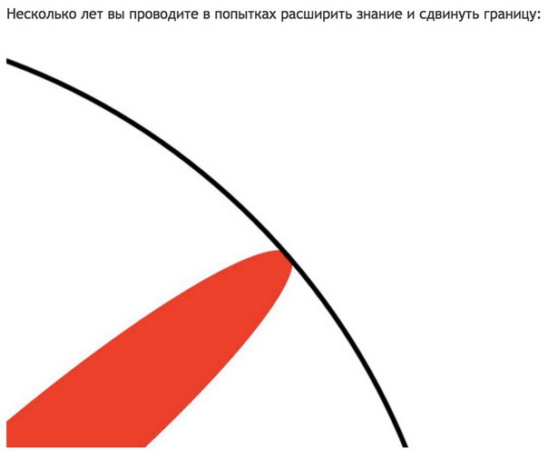 Что такое кандидатская диссертация?