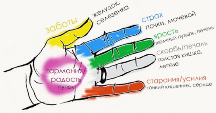  Целительная практика - сжигающая все семена болезней... Original