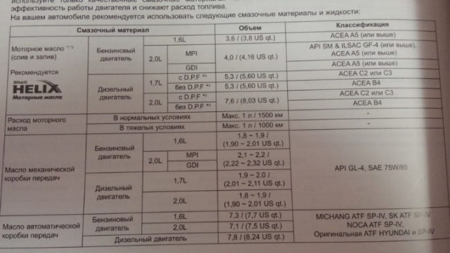 Из инструкции по эксплуатации Hyundai