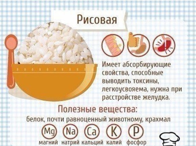 Полезные свойства каш Полезные свойства каш