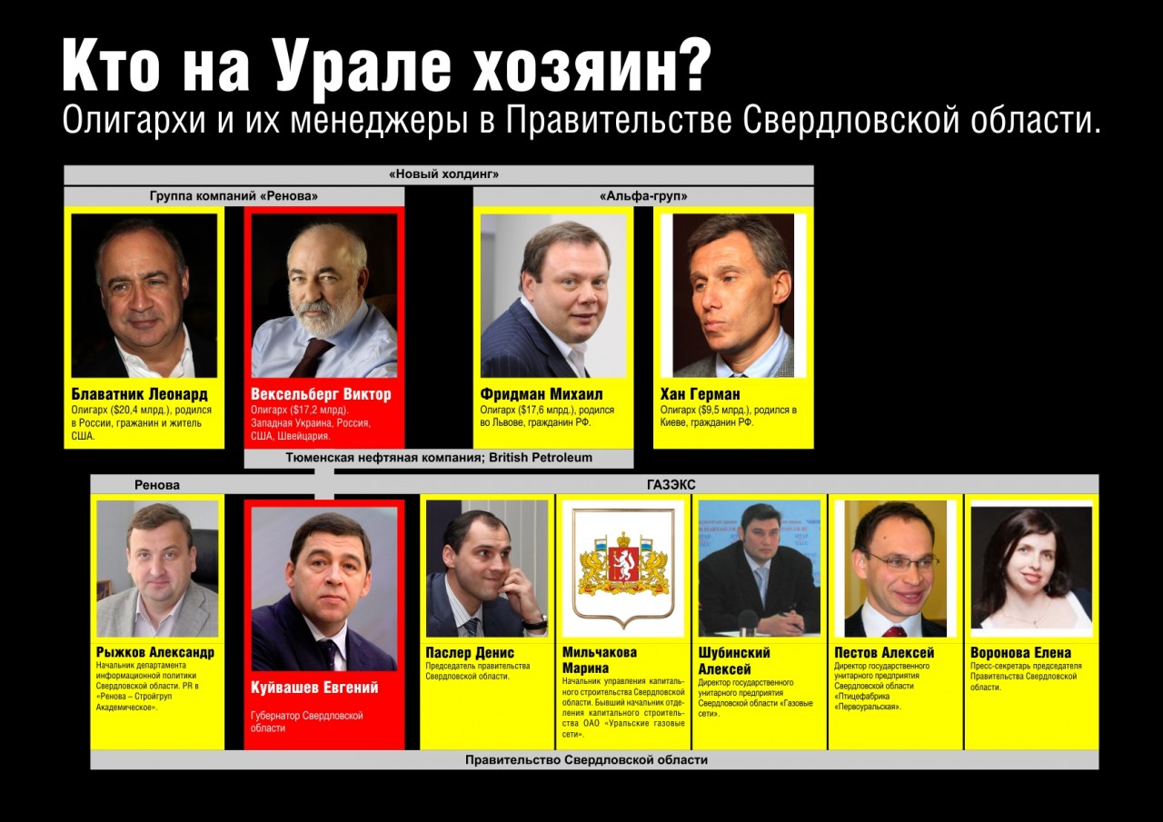 По следам Гайзера: кто хозяин на Урале?