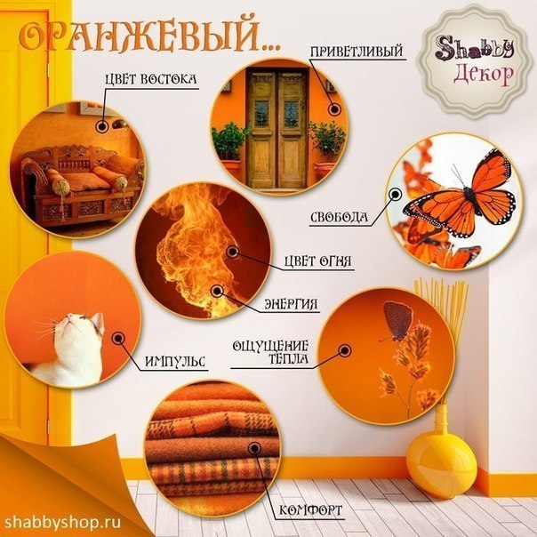 Цвета и их значение в интерьере.