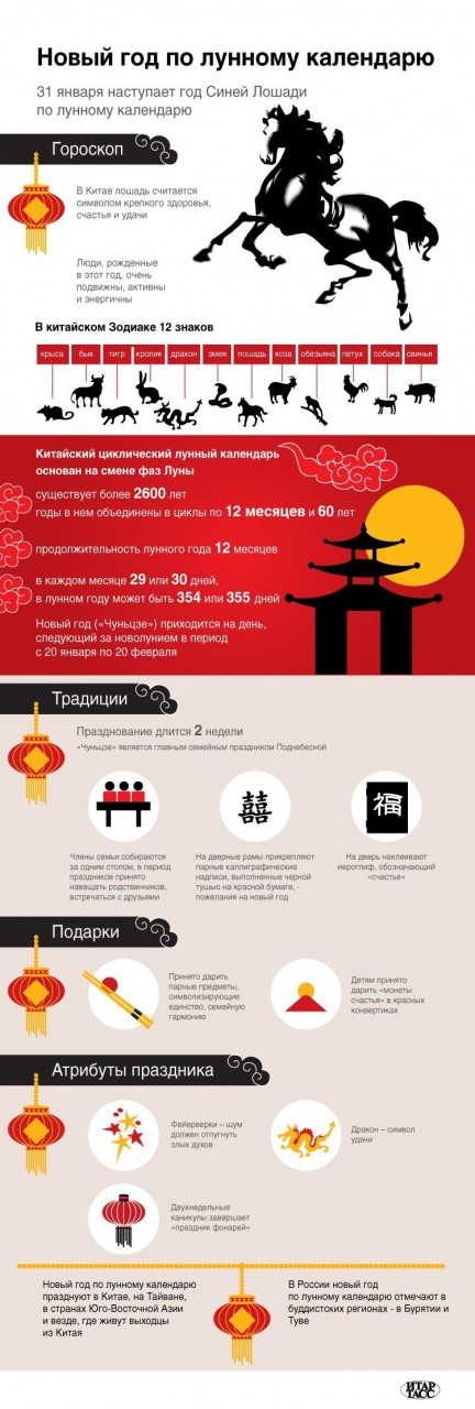 новый год, гороскоп