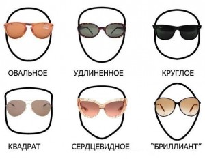 Как подобрать женские солнцезащитные очки?