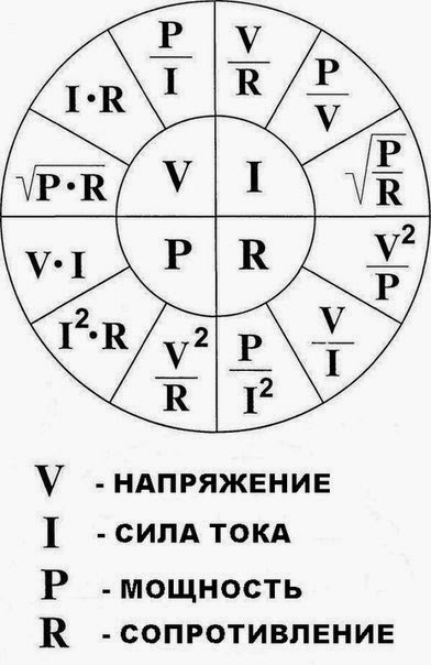 Как запомнить формулы по электричеству в физике?