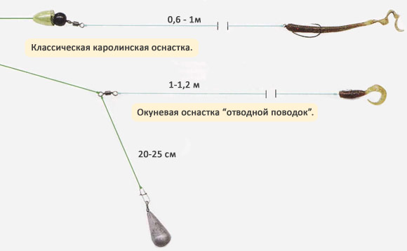 отводной поводок сделать своими руками отводной поводок сделать своими руками