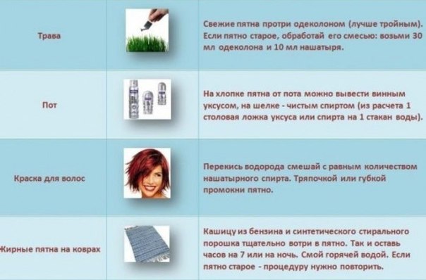 Чем можно вывести пятна от коньяка фото