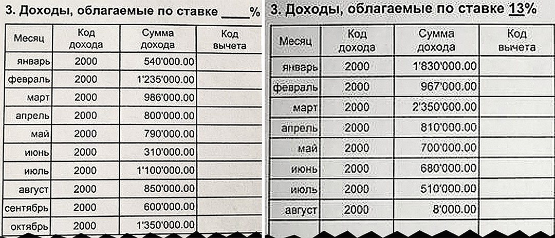 Татьяна Бурхунова - девушка Петросяна - зарабатывала больше депутатов Татьяна Бурхунова - девушка Петросяна - зарабатывала больше депутатов