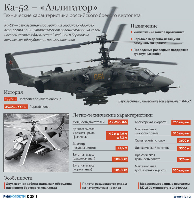Могут ли Египет и Россия могут совместно использовать "Мистрали" и другие вопросы по вертолётоносцам