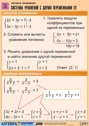 Полезные материалы о решении уравнений