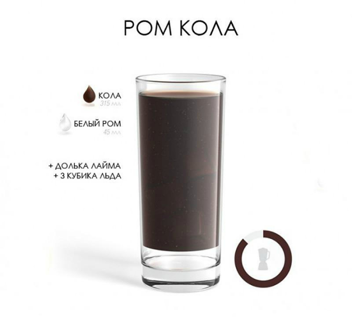 Ром в домашних условиях рецепты