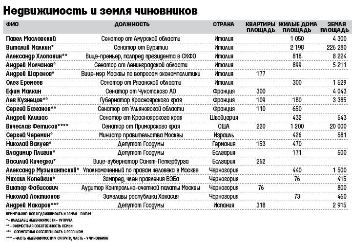 Федоров готовит элиты к глобальной чистке. Лавров уже перевез дочь в Россию.