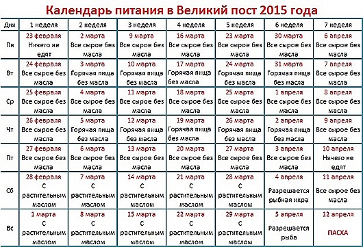 нас прорезыватель что значит в великий пост воздержаться от пищи показания