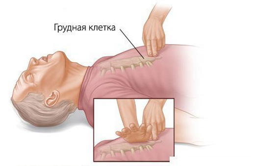 Causes of chest pain in older adults