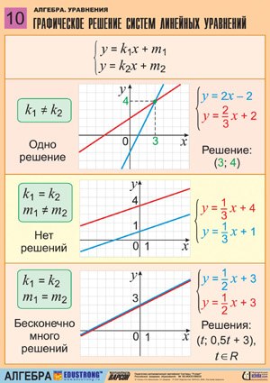 Полезные материалы о решении уравнений