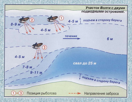 Ловля жереха осенью