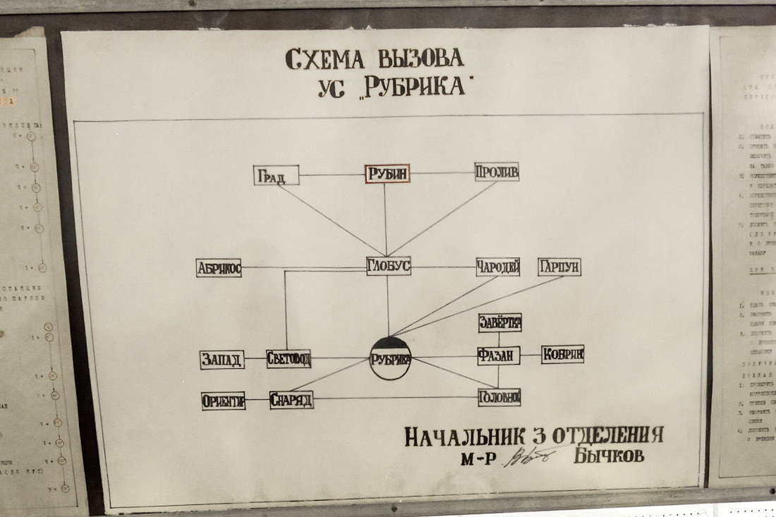 Экскурсия по секретному советскому бункеру бункер, история, холодная война, экскурсия