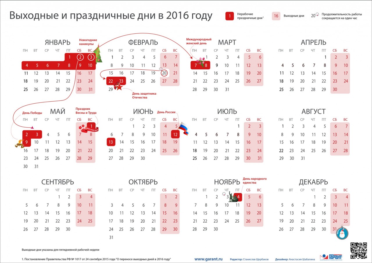 Когда День повара в 2018 году в России Когда День повара в 2018 году в России