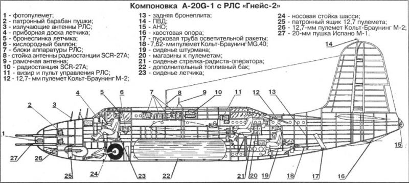 Советская морская радиолокация в Отечественной войне